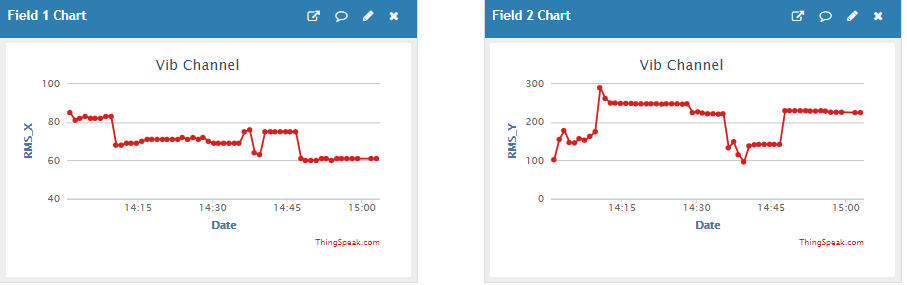 ThingChart2.png