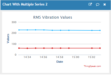 ThingChart4.png