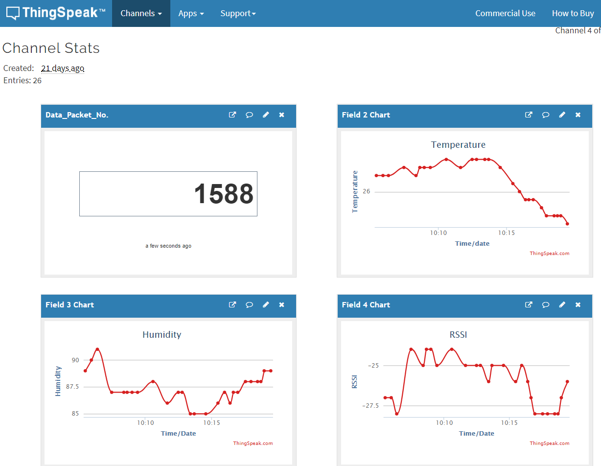Thingspeak Data.png