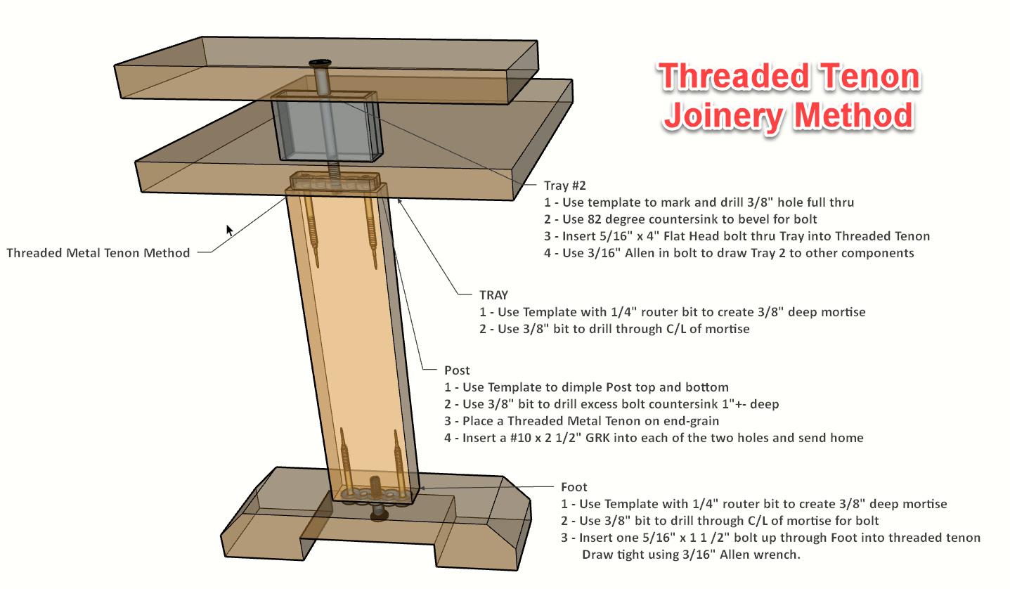 Threaded Tenon Joinery Method.jpg