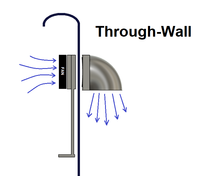 Through-wall schematic.png