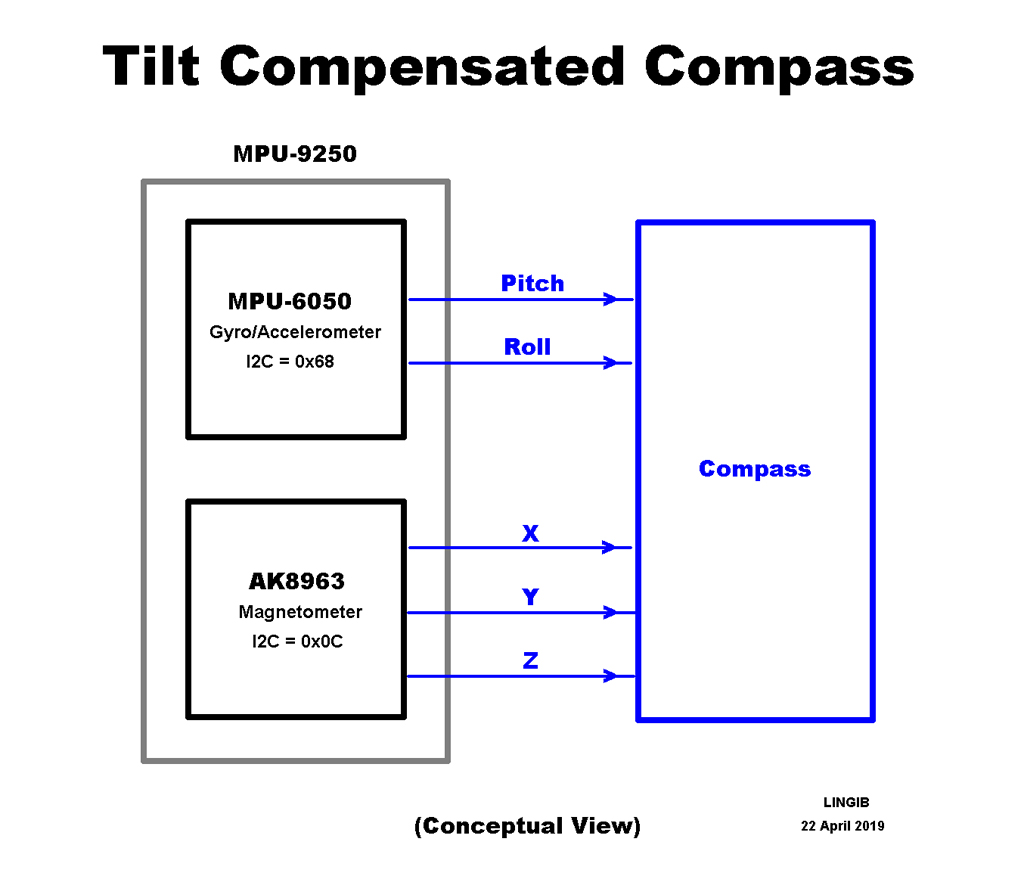 Tilt_Compensated_Compass.jpg