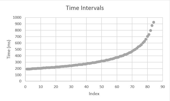 Time Interval Graph Example.PNG