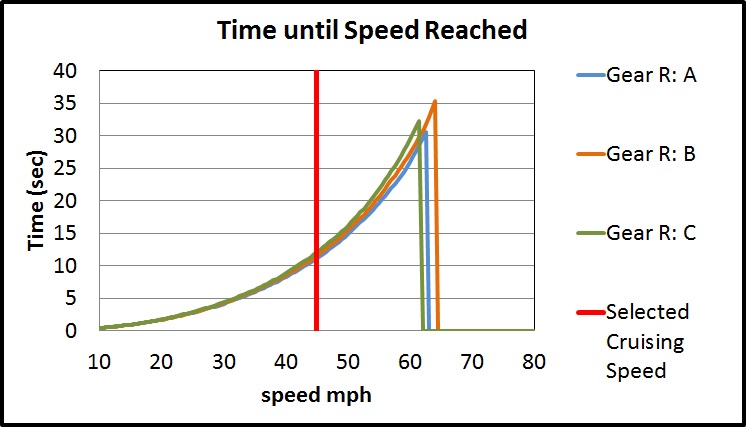 Time until Speed Reached.jpg