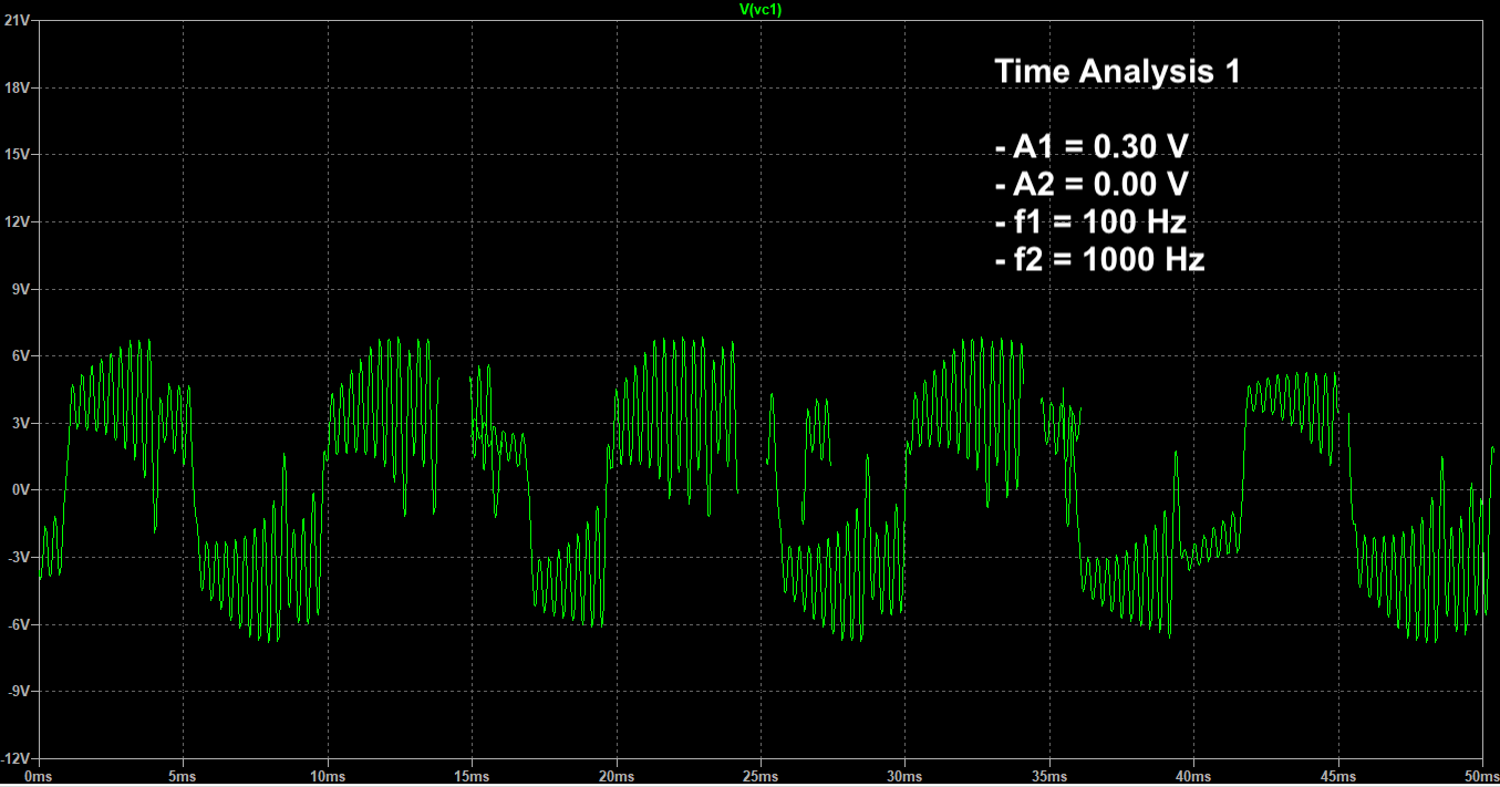 TimeAnalysis1.png