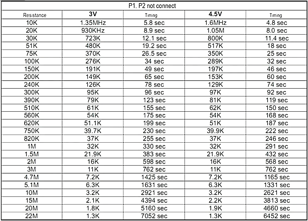 Timing Table.png