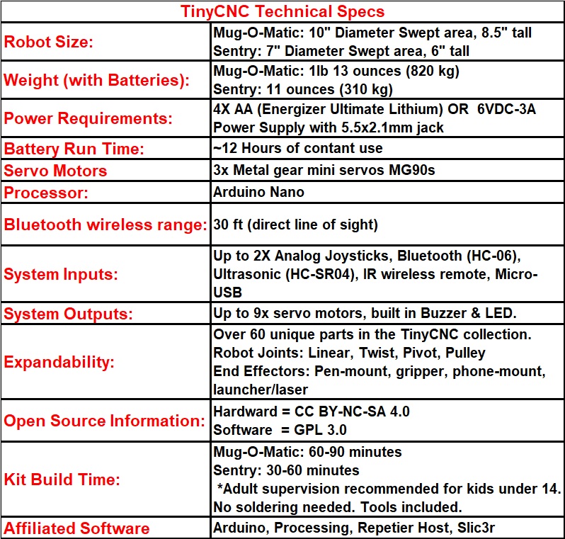 TinyCNC-Technical Specs.jpg