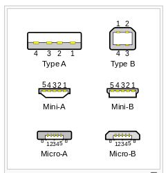 Tipos de Plugs USB.JPG