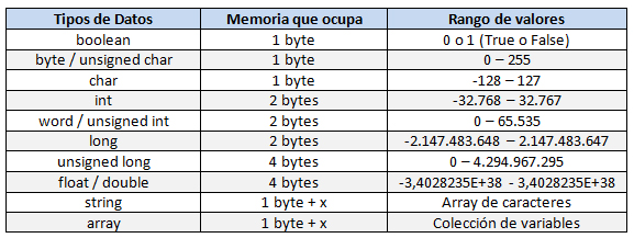 Tipos-de-Variables-Arduino.jpg