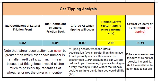 Tipping Analysis.jpg