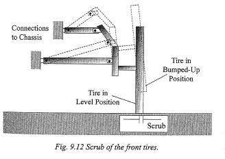 Tire Scrub.jpg