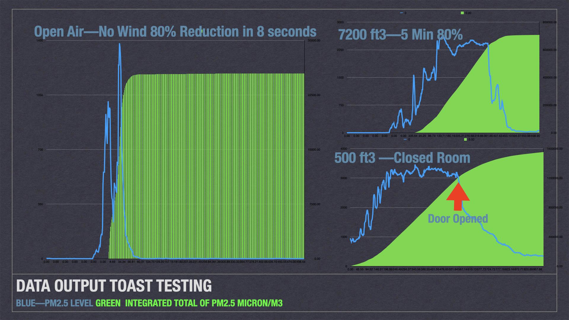 ToastTest.006.jpeg