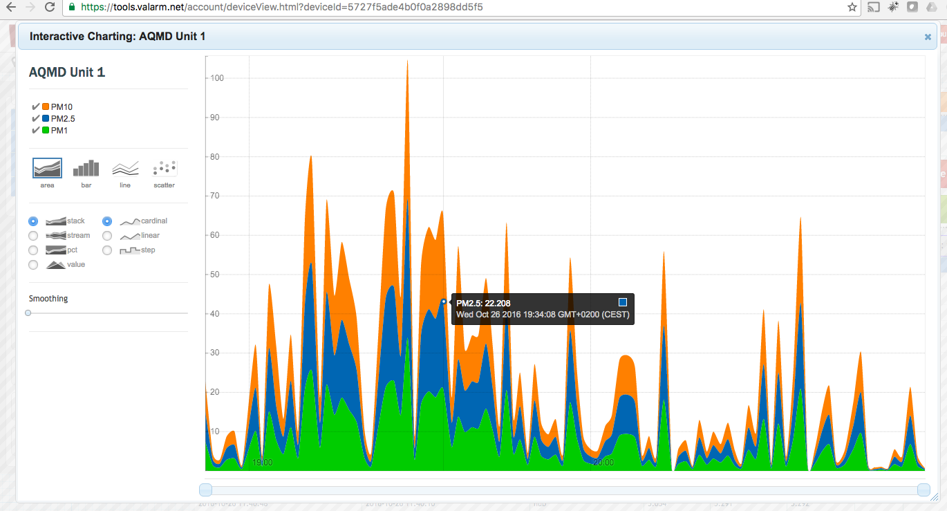 Tools.Valarm.net Industrial IoT Remote Monitoring Sensor Telemetry Interactive Graphing Charting Valarm Tools Cloud Sensors 3.png