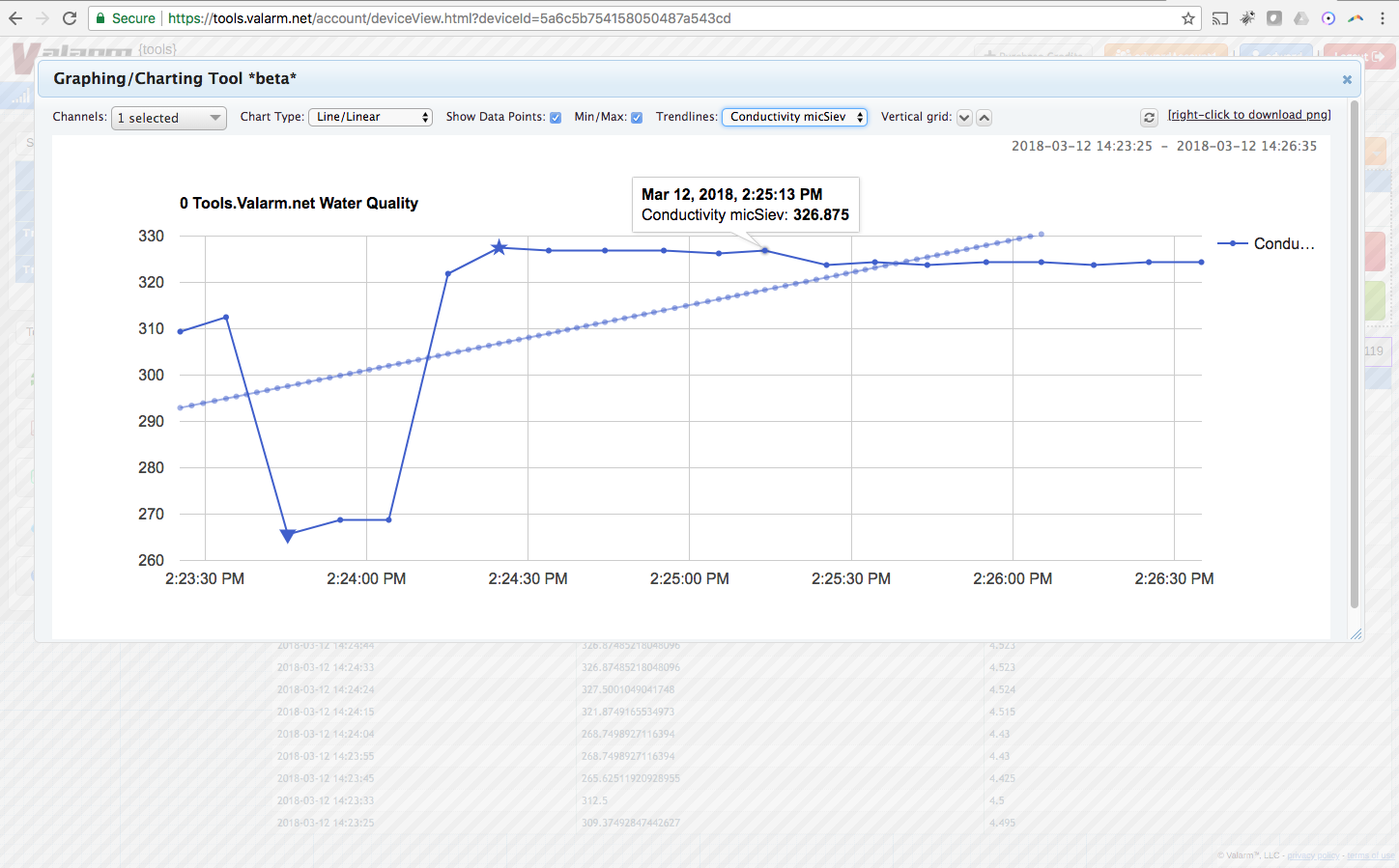 Tools.Valarm.net Water Quality Conductivity Resistivity pH Sensor 12.png