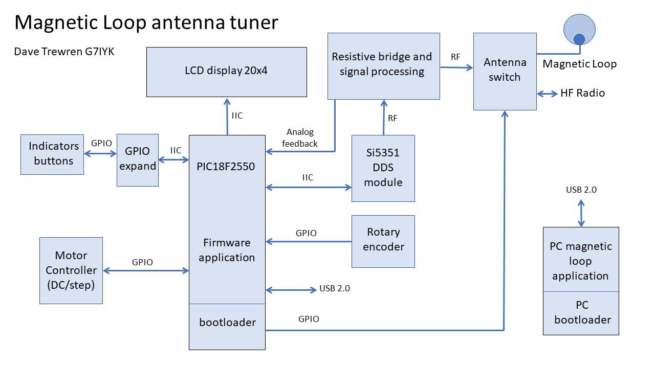 Top level block diagram.jpg