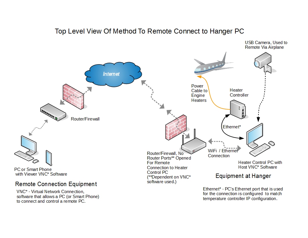 Top level dwg of Plane Heater - 1.jpg