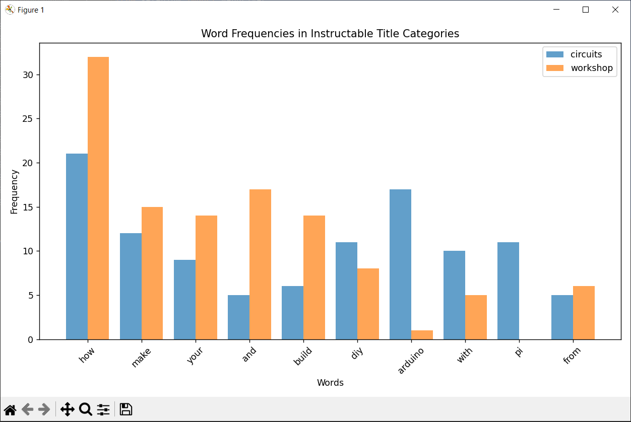 TopWordGraph.PNG