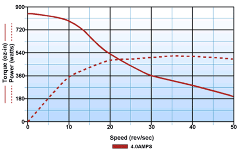 Torque potencia.png