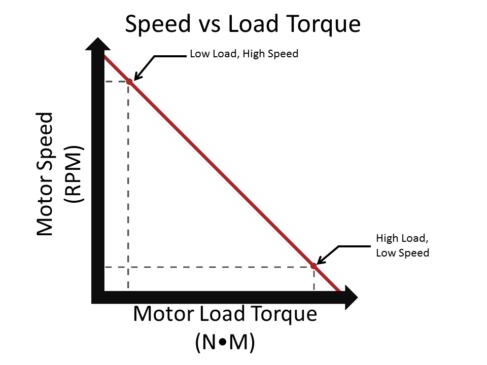 Torque vs. Speed.PNG