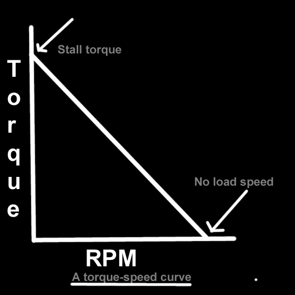 Torque-SpeedCurve.jpg