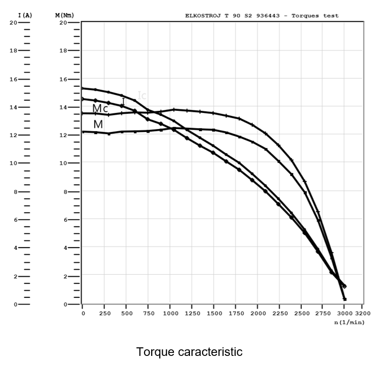 Torque.PNG