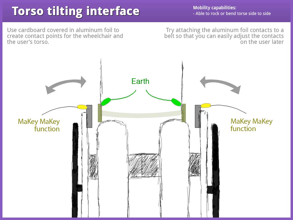 Torso-tilting-interface.jpg