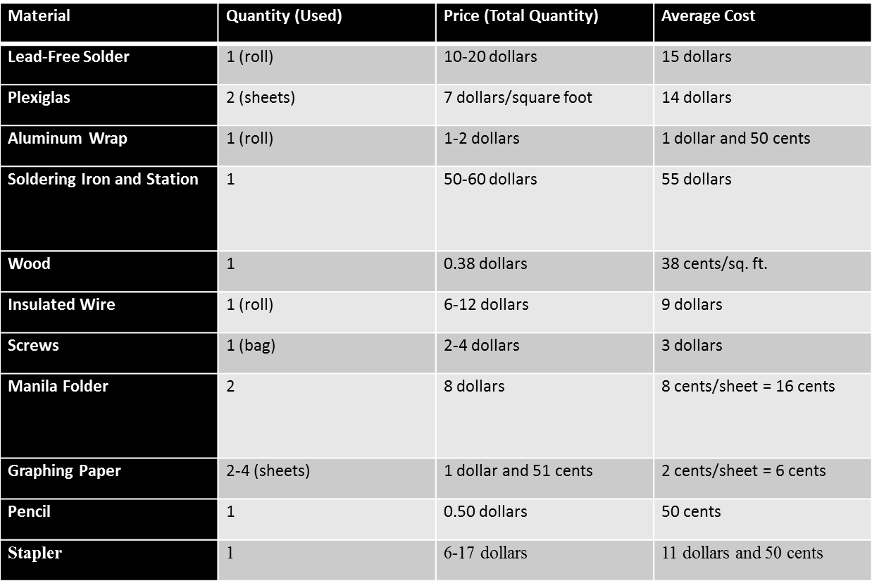 Total Cost of Materials.png