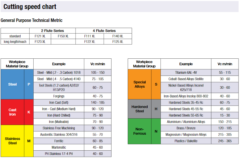 Totem - Cutting Speed Chart.PNG