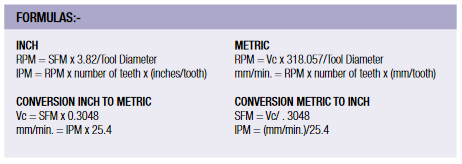 Totem - Important Formulae.PNG