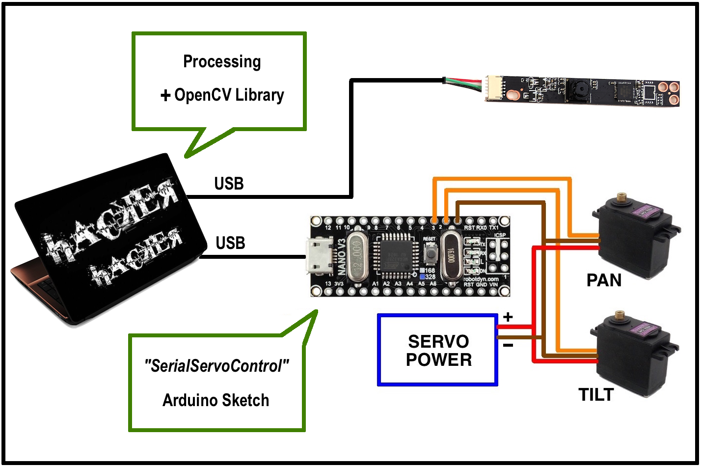 Tracker Wiring.jpg