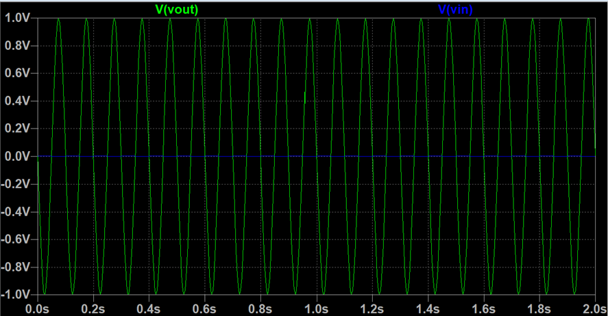 Transient of Amplifier.png