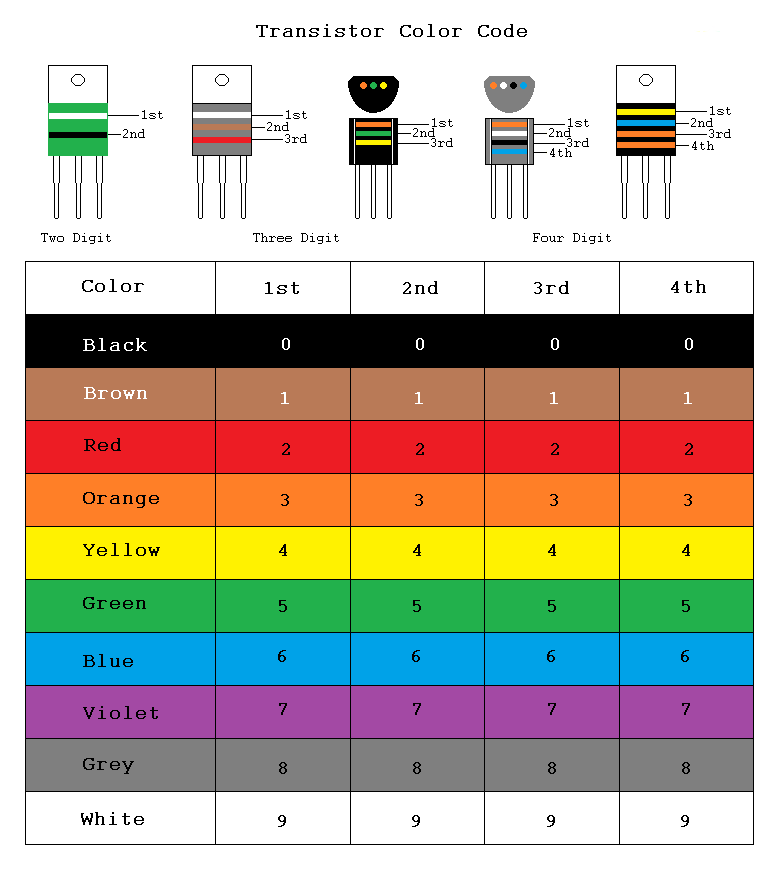 Transistor Color Code.bmp