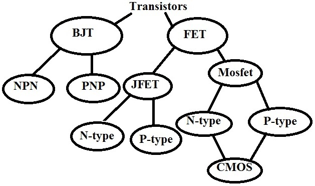 Transistortypes.jpg