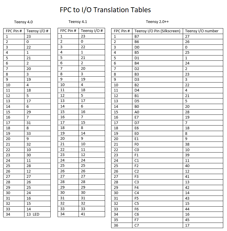 Translationtables.png