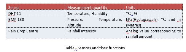 Transmitter Sensors.JPG