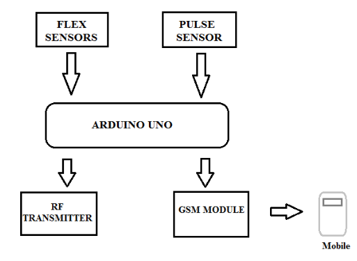 Transmitter block handtLK.PNG