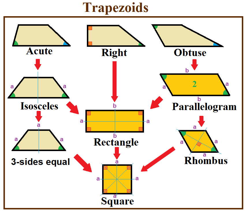 Trapezoid_special_cases.png