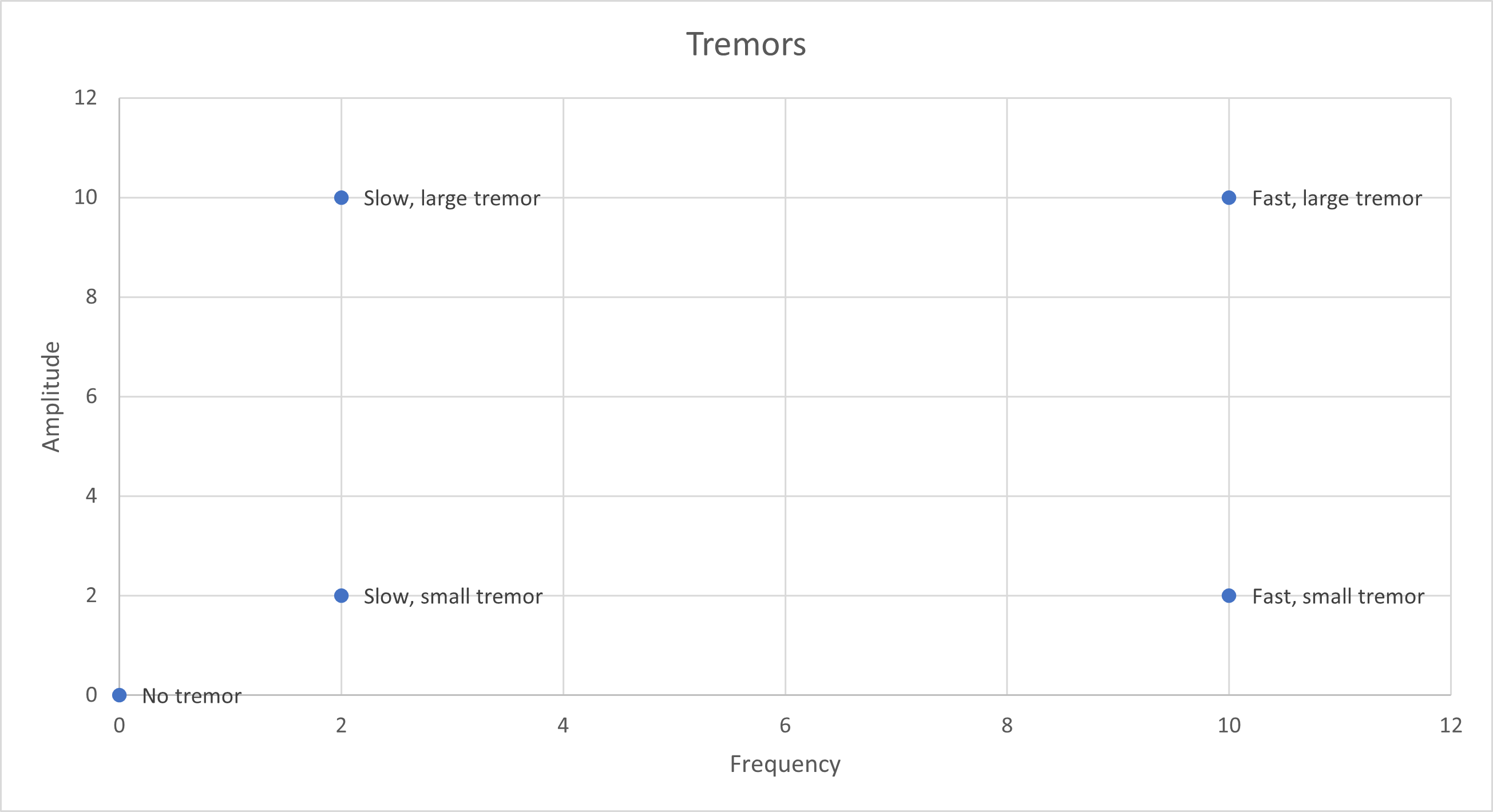 TremorsGraph.png