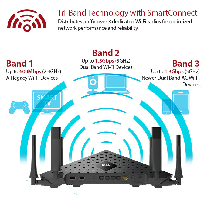 TriBand_Diagram.jpg