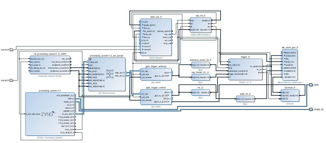 Trigger Block Diagram.PNG