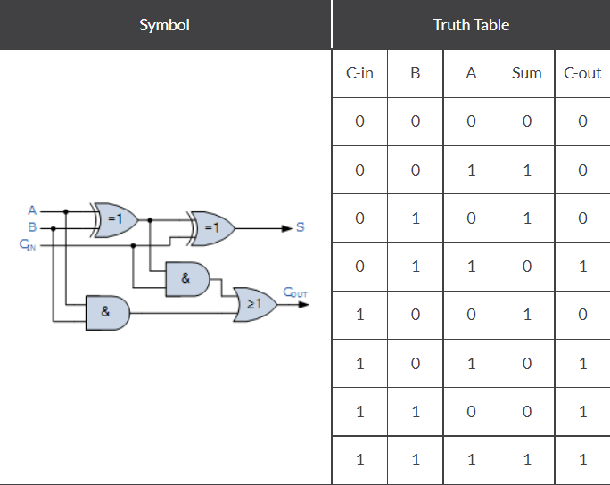 Truth Table.PNG