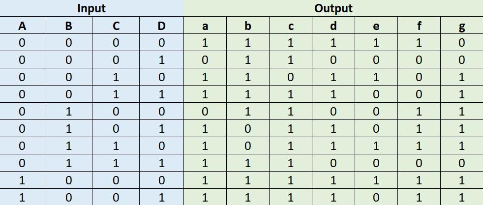 Truth Table.jpg