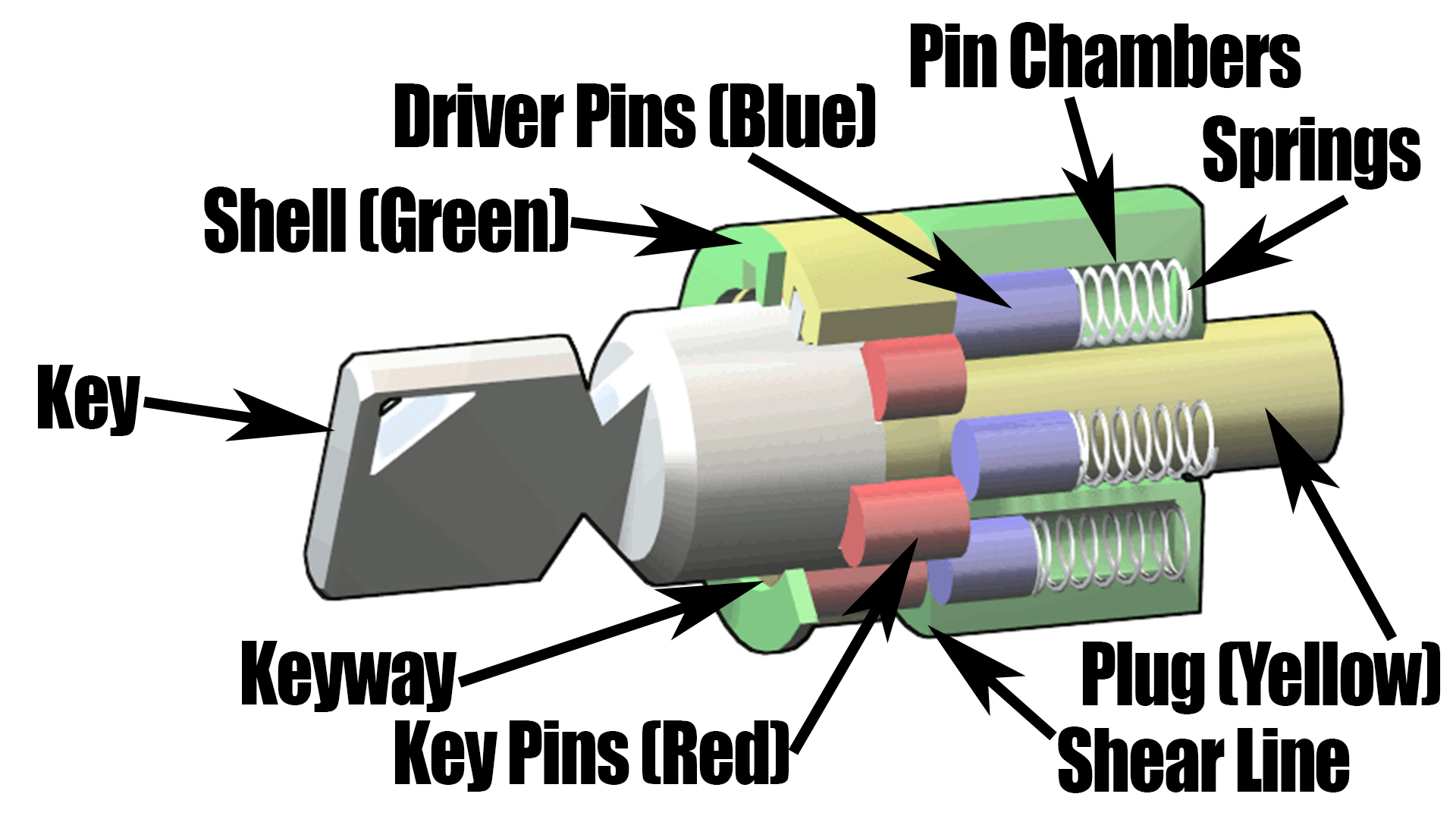 Tubular lock (Diagram)3.jpg