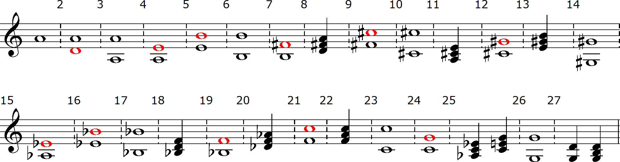 Tuning scheme.bmp