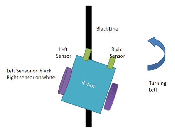 Turning-left-to-line-follow.gif