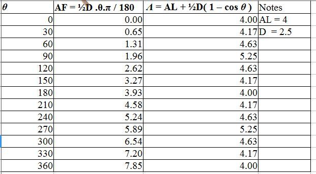 Two Cyl Table.JPG