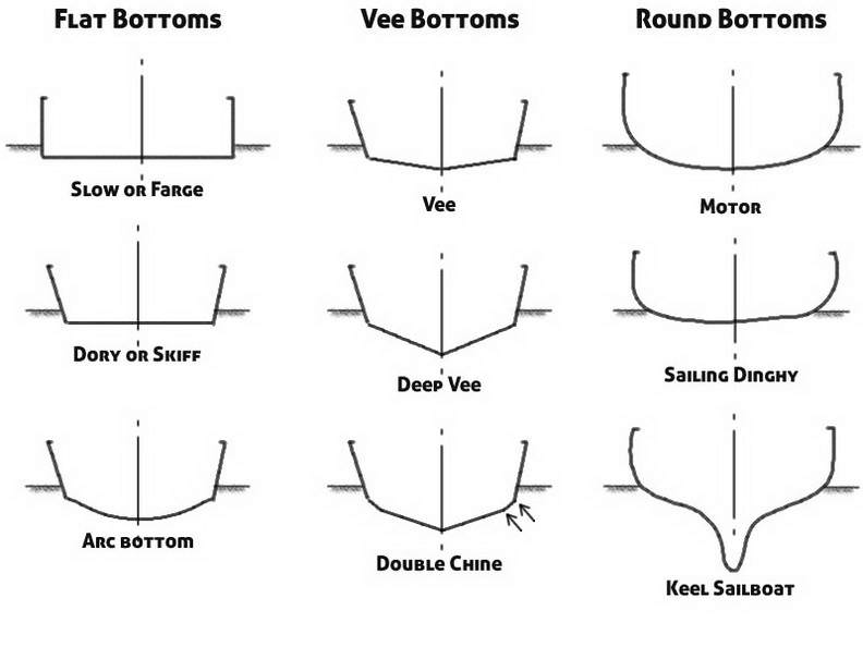 Types-of-Boat-Bottoms.jpg