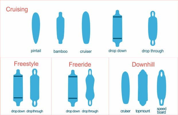 Types-of-Longboards2.jpg