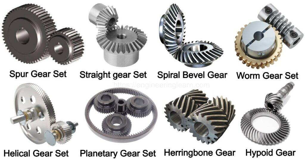 Types-of-Reduction-Gear-1-1024x539.jpg