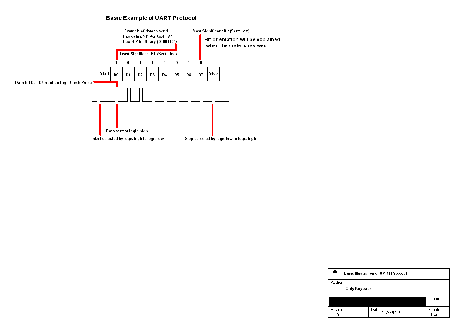 UART Protocol drawing.png